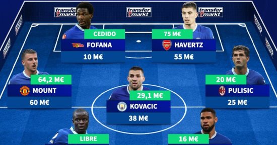 تشكيل أغلى مبيعات تشيلسى فى الميركاتو الصيفى بـ 250 مليون يورو 