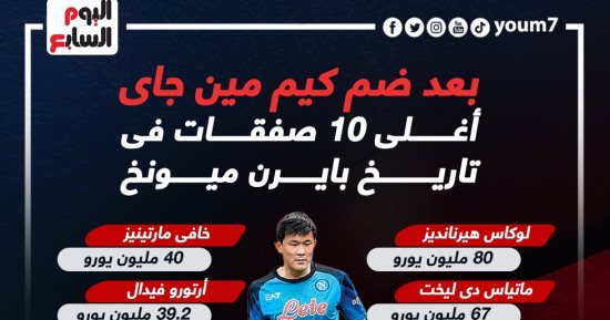 أغلى 10 صفقات فى تاريخ بايرن ميونخ.. إنفو جراف 
