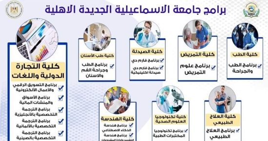 بدء استقبال أوراق المُتقدمين إلكترونيا لجامعة الإسماعيلية الجديدة الأهلية اليوم