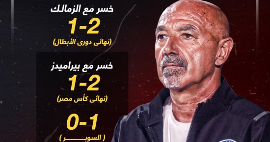 باتشيكو لا يعرف الفوز على الأهلى قبل مواجهة الليلة.. إنفو جراف