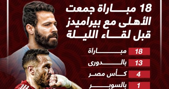 18 مباراة جمعت الأهلى وبيراميدز قبل لقاء الليلة.. إنفو جراف