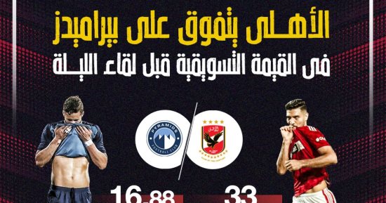 الأهلى يتفوق على بيراميدز فى القيمة التسويقية قبل مواجهة الليلة.. إنفو جراف