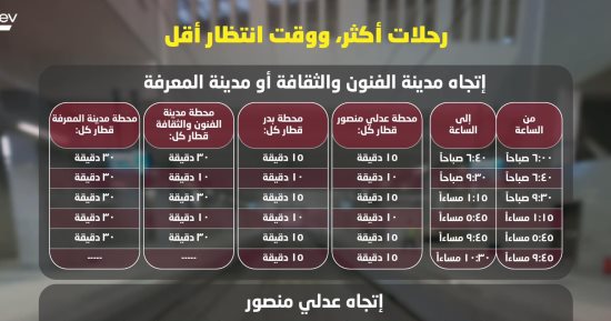 غدا القطار الخفيف يزود عدد رحلاته فى ساعات الذروة.. تفاصيل