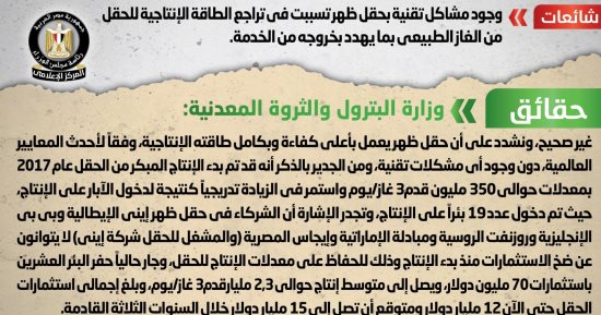 الحكومة تنفى وجود مشاكل تقنية بحقل ظهر مما يهدد بخروجه من الخدمة