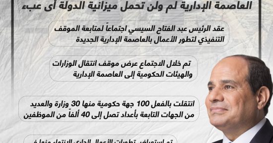 تحقق عوائد كبيرة.. العاصمة الإدارية لم ولن تحمل ميزانية الدولة أى عبء.. إنفوجراف