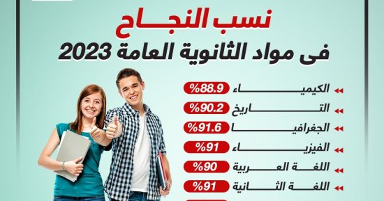 نسب النجاح فى مواد الثانوية العامة 2023 .. إنفوجراف