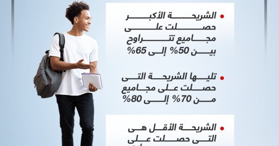 نتيجة الثانوية العامة 2023.. مصادر بالتعليم تكشف معدلات النجاح (إنفوجراف)