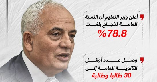 نسبة النجاح فى نتيجة الثانوية العامة 2023.. إنفوجراف