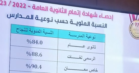 وزير التعليم: 91.5% نسبة النجاح في المدارس الخاصة لغات