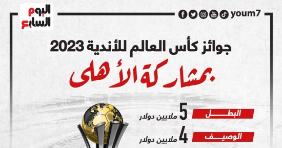 الجوائز المالية لبطولة كأس العالم للأندية 2023 بمشاركة الأهلى.. إنفو جراف
