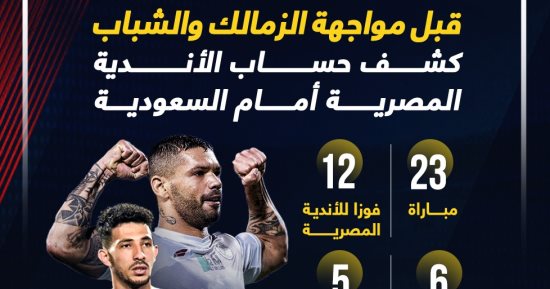 كشف حساب الأندية المصرية أمام السعودية قبل لقاء الزمالك والشباب.. إنفو جراف