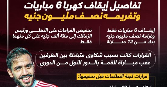 تفاصيل إيقاف كهربا 6 مباريات وتغريمه نصف مليون جنيه.. إنفوجراف