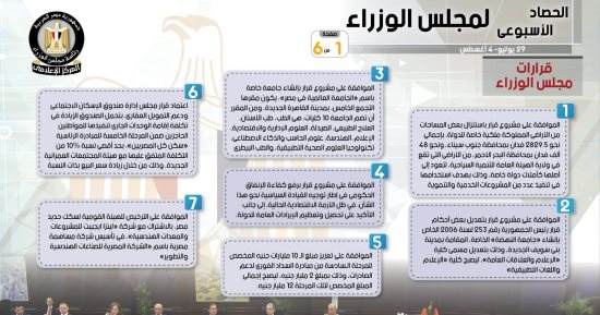 الحكومة تستعرض نشاطها الأسبوعى فى إنفوجراف
