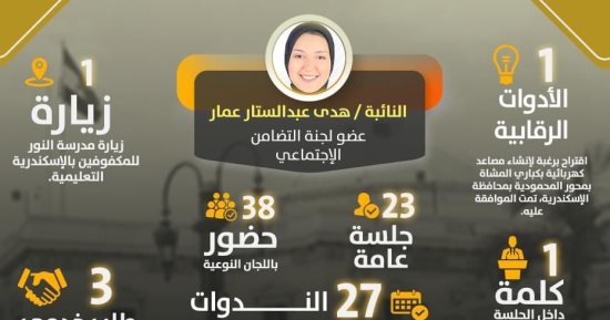حصاد نشاط النائبة هدى عمار عضو لجنة التضامن بمجلس النواب عن التنسيقية