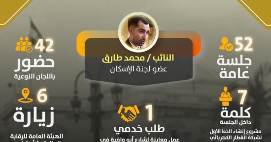 تعرف على حصاد نشاط النائب محمد طارق خلال دور الانعقاد الثالث لمجلس النواب  