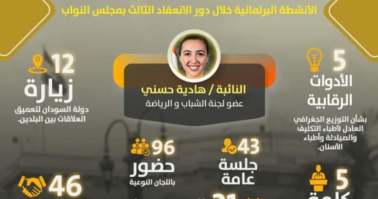 المشاركة فى 12 زيارة.. حصاد النشاط البرلمانى لنائبة التنسيقية هادية حسنى
