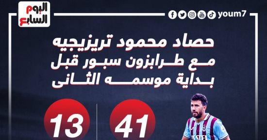 حصاد تريزيجيه مع طرابزون سبور قبل بداية مشوار الموسم الجديد.. إنفو جراف