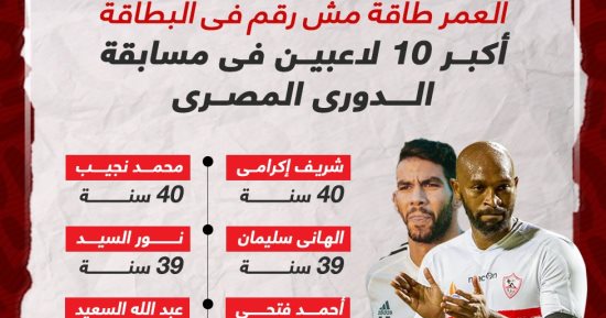 العمر طاقة مش رقم فى البطاقة.. قائمة أكبر 10 لاعبين فى الدورى المصرى "إنفوجراف"