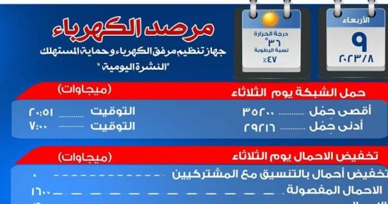 مرصد الكهرباء: 11 ألفا و300 ميجا وات احتياطى بالشبكة اليوم