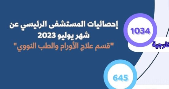 قسم علاج الأورام والطب النووي بجامعة أسيوط يستقبل 1034 حالة بالعيادات الخارجية
