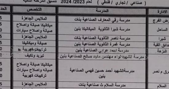 محافظ القاهرة يخفض تنسيق القبول بمدارس التعليم الفنى.. اعرف التفاصيل