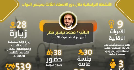 تعرف على حصاد نشاط النائب محمد تيسير مطر خلال دور الانعقاد الثالث