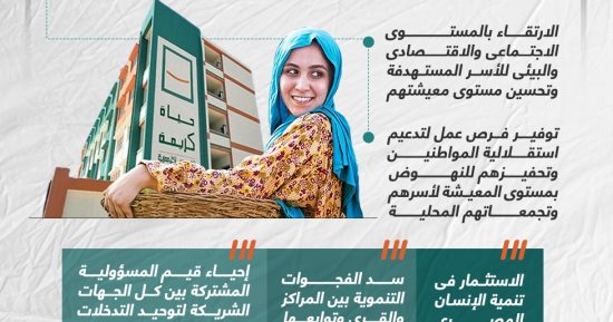 تغيير واقع حياة 60 مليون مصرى.. 8 أهداف لمبادرة حياة كريمة (إنفوجراف)
