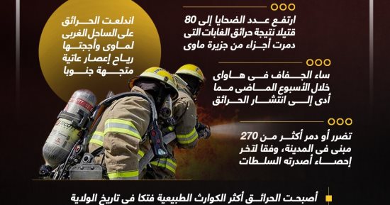 حرائق هاواى.. الكارثة الطبيعية الأكثر فتكا فى تاريخ الولاية (إنفوجراف)