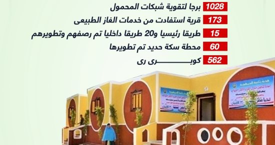تحسين جودة الخدمات أولوية.. إنجازات ملموسة لمبادرة حياة كريمة فى ريف مصر
