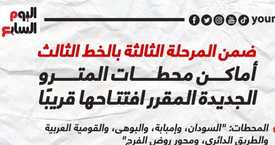 أماكن محطات المترو الجديدة المقرر افتتاحها قريبًا.. إنفوجراف