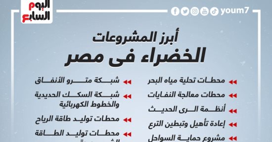أبرز المشروعات الخضراء فى مصر (إنفوجراف)