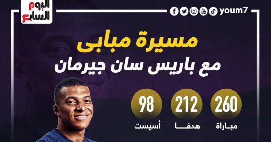 إنجازات فردية وأرقام خاصة فى رحلة مبابى مع باريس سان جيرمان.. إنفو جراف