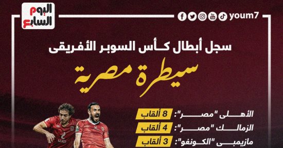 الأكثر تتويجا بالسوبر الأفريقى قبل مواجهة الأهلى واتحاد العاصمة.. إنفو جراف