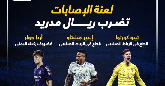 لعنة الإصابات تهدد موسم ريال مدريد.. كورتوا وميليتاو أبرز الضحايا