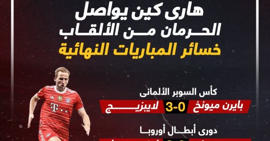 عقدة الحرمان من حصد البطولات تطارد هاري كين مع بايرن ميونخ.. إنفو جراف