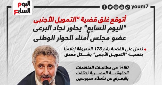 أتوقع غلق قضية التمويل الأجنبي.. "اليوم السابع" يحاور نجاد البرعى.. إنفوجراف