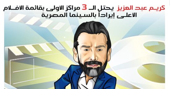 كريم عبد العزيز يحتل الـ 3 مراكز الأولى بقائمة الأعلى إيرادا بالسينما المصرية