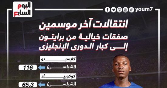 كايسيدو على رأس صفقات خيالية من برايتون إلى كبار الدورى الإنجليزى.. إنفوجراف