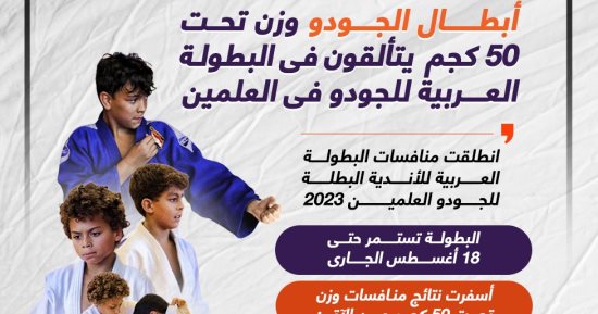 أبطال الجودو وزن تحت 50 كجم يتألقون فى البطولة العربية بالعلمين.. إنفوجراف
