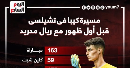 مسيرة كيبا فى تشيلسى قبل أول ظهور مع ريال مدريد .. إنفو جراف
