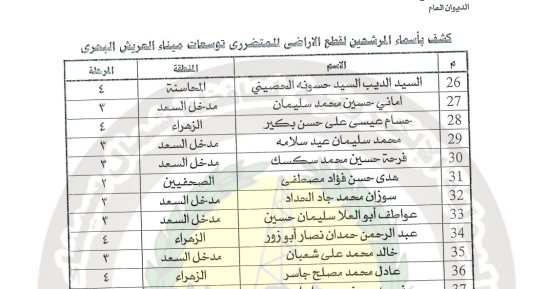 شمال سيناء تعلن أسماء المرشحين من سكان منطقة توسعات الميناء لتسليمهم أراضى