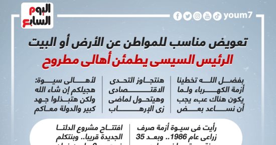 تعويض مناسب عن الأرض أو البيت.. الرئيس السيسى يطمئن أهالى مطروح.. إنفوجراف