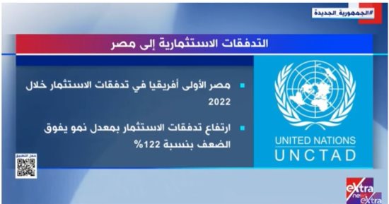 "إكسترا نيوز" تعرض تقريرا حول التدفقات الاستثمارية إلى مصر