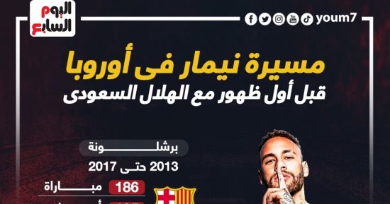 مشوار نيمار مع برشلونة وباريس قبل الظهور الأول فى الهلال السعودى.. إنفوجراف