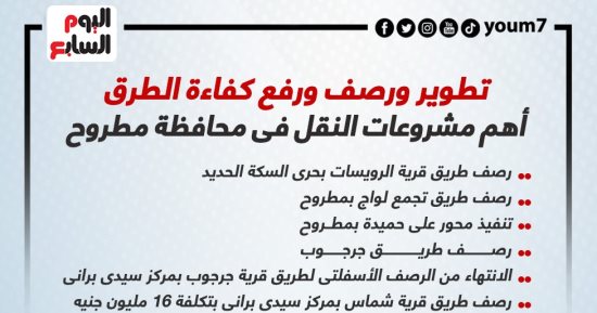 كل طرق مطروح تؤدى إلى التنمية.. أبرز 6 مشروعات للنقل فى درة المتوسط.. إنفو