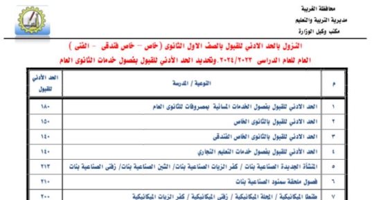 محافظ الغربية يخفض الحد الأدنى للقبول بفصول الخدمات المسائية والخاص والفندقى