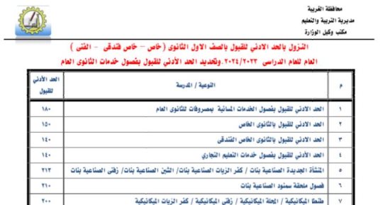 محافظ الغربية يخفض الحد الأدنى للقبول بفصول الخدمات المسائية للثانوية العامة بالغربية