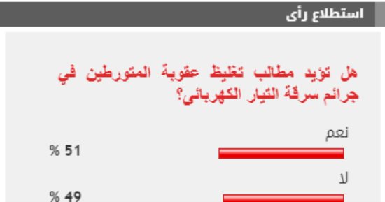51 % من القراء يطالبون بتغليظ عقوبة المتورطين في جرائم سرقة التيار الكهربائى