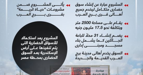 تفاصيل إنشاء السوق الدائم بقرية بهيج فى الإسكندرية (إنفوجراف)