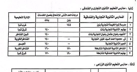 محافظ القليوبية يوافق على فتح فصول الخدمات ببعض مدارس التعليم الفنى